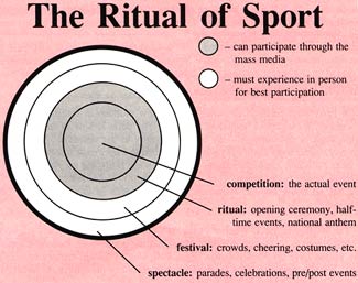 PASTORING: Holy Arenas! A Look at Sport As Ritual, Center for Media  Literacy, Empowerment through Education, CML MediaLit Kit ™